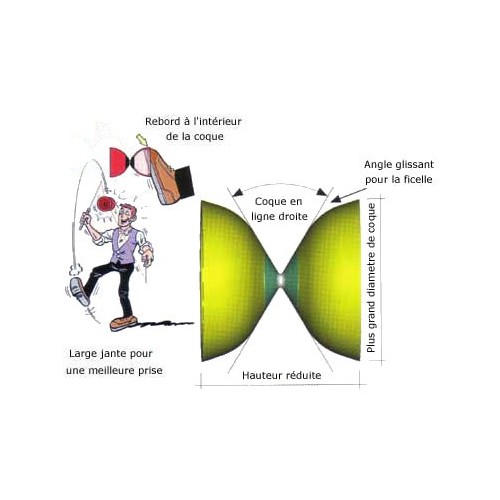 diabolo Finesse Babache kit n°3 +12gr, magasin cirque Nantes jonglerie