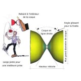 copy of copy of copy of copy of copy of copy of copy of copy of diabolo CYCLONE CLASSIC V2 triple roulement