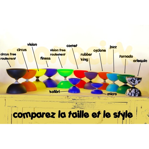 comparez les diabolos axe fixe, magasin cirque Nantes jonglerie Breizh