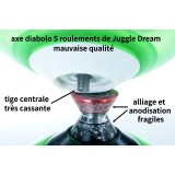 diabolo 5 roulements HURRICANE, magasin cirque Nantes jonglerie